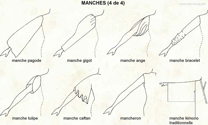 Manches 4
